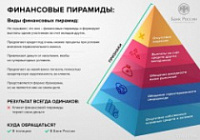 Ярославцы могут стать жертвами новых финансовых пирамид