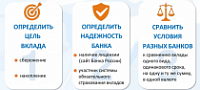 Как сохранить и приумножить сбережения: гид по банковским вкладам в 2026 году